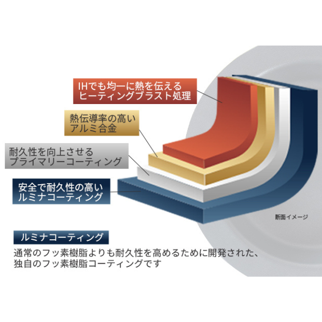 DISHGRILL（ディッシュグリル）