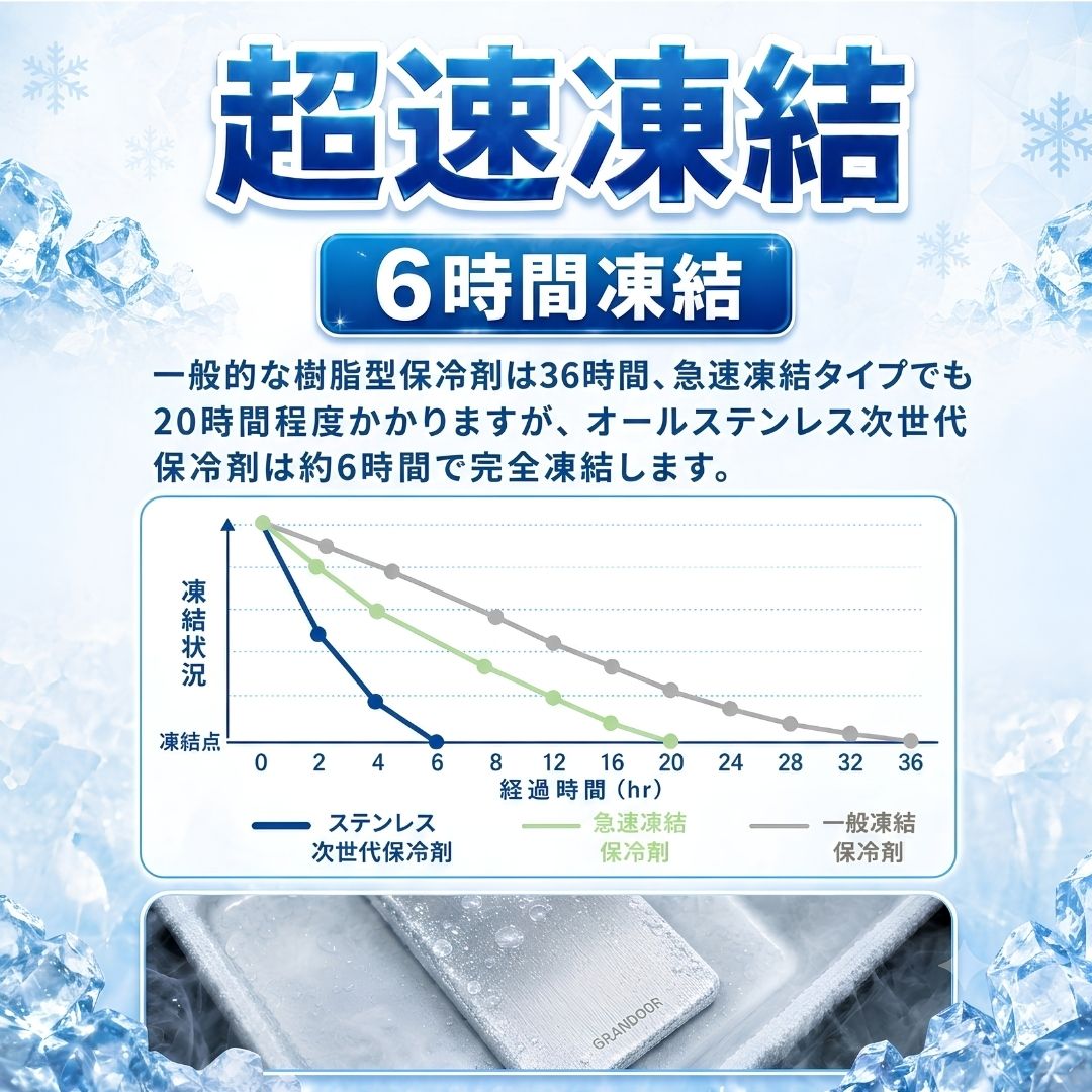 ステンレス保冷剤　2個セット